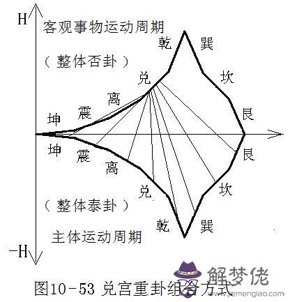 算命的未宮代表什麼意思