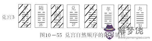 算命的未宮代表什麼意思