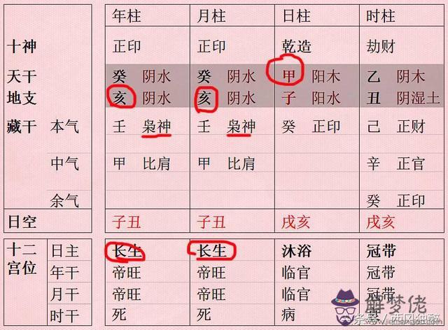 八字夫佰什麼意思