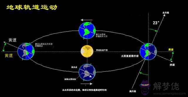 八字中的太陽是什麼意思