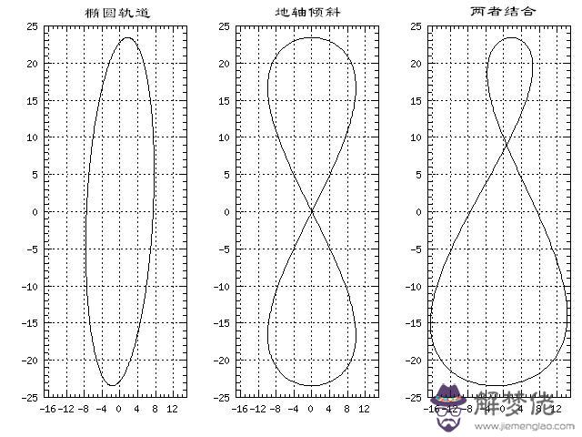 八字中的太陽是什麼意思