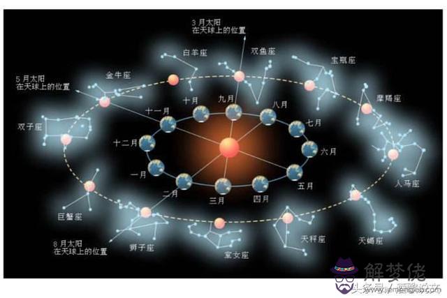 算命星宿指什麼意思