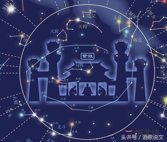 算命星宿指什麼意思