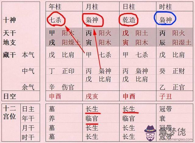 算命中的年限是什麼意思