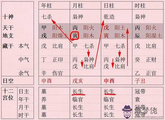 算命中的年限是什麼意思