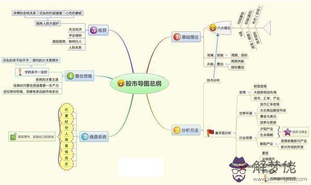 八字三陽一陰什麼意思