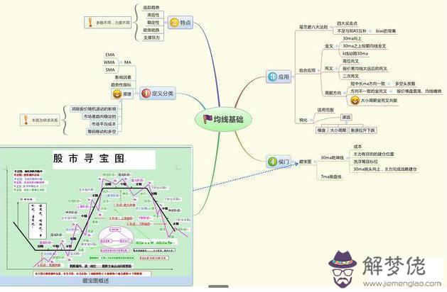 八字三陽一陰什麼意思