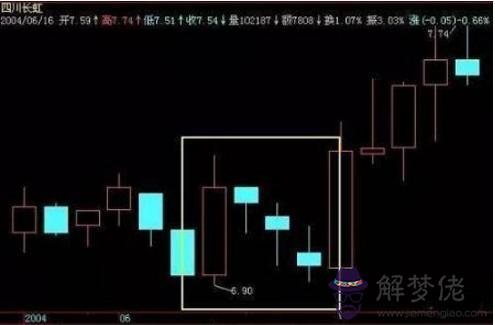 八字三陽一陰什麼意思