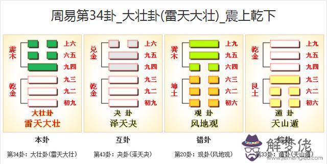 易經里面大耗是什麼意思