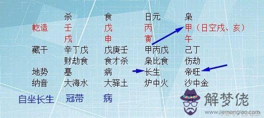 八字自坐死是什麼意思