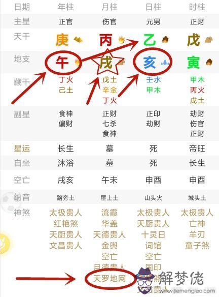 算命說走劫運什麼意思