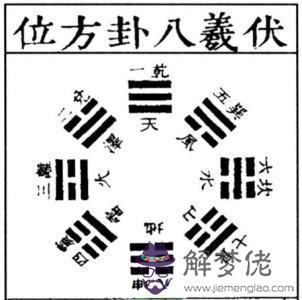 算命數字意思