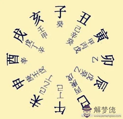 算命福字是什麼意思