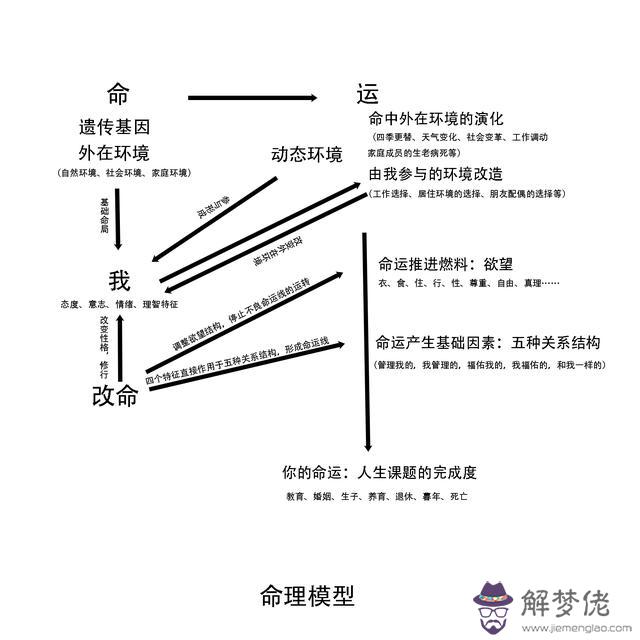 在算命學中傷官是什麼意思