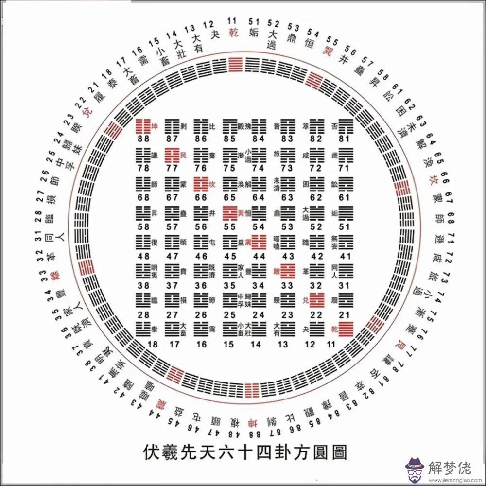 易經中的初六什麼意思