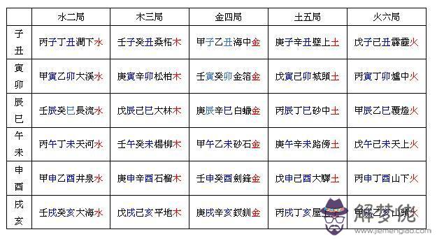 算命釵釧金命內在空是啥意思