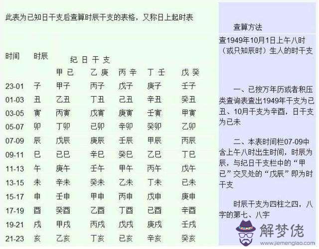 掛歷上寫的今日八字是什麼意思