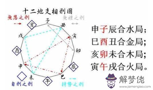 八字中合是什麼意思