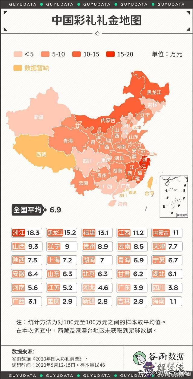 男方八字虧女方八字是什麼意思