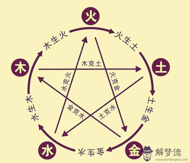 八字命帶太極什麼意思