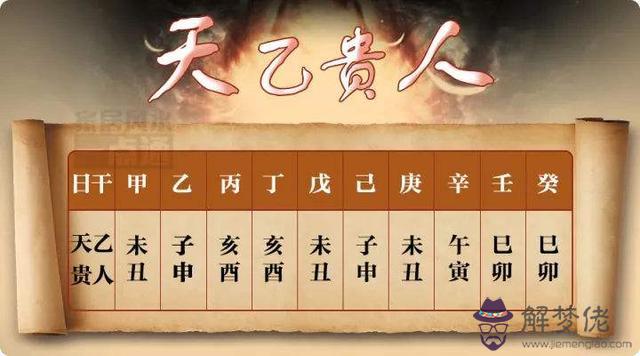 八字里官祿是什麼意思