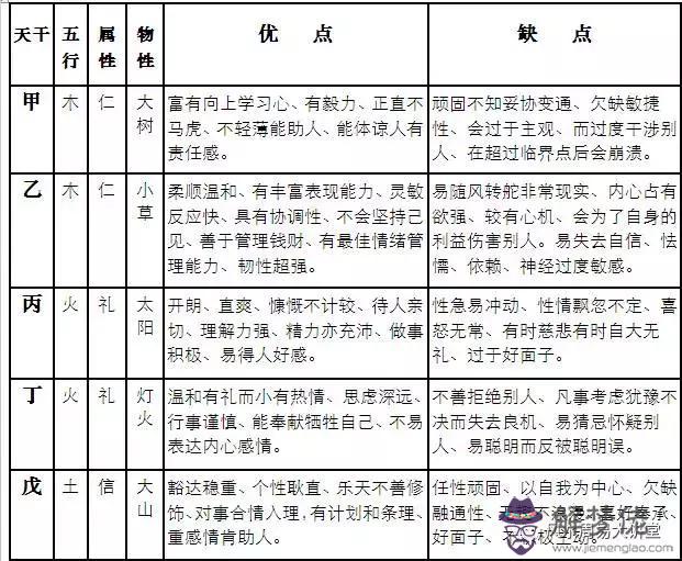 如何確定自己八字五行屬什麼意思