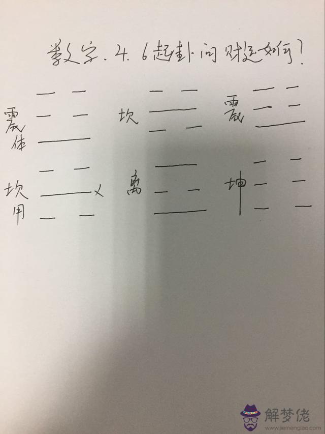 易經中的田蠶是什麼意思的簡單介紹