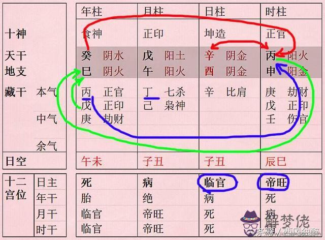 八字里的夫星指什麼意思