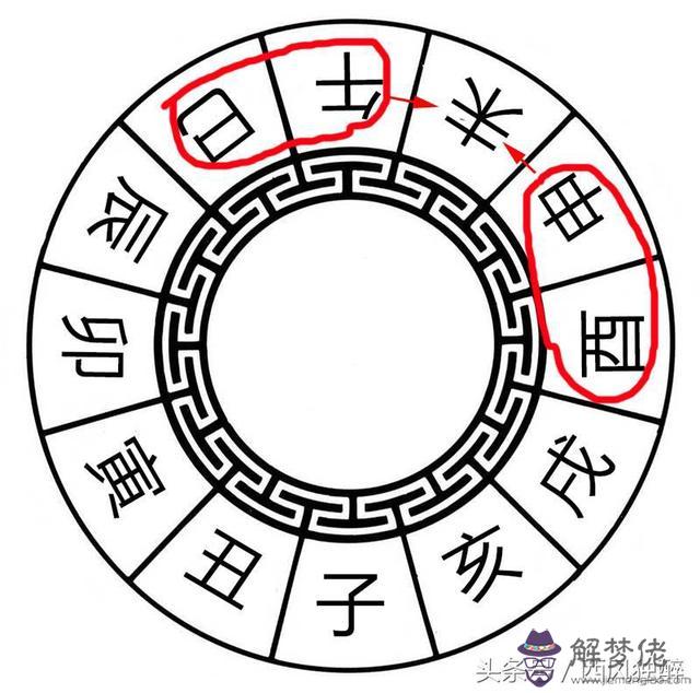 八字里的夫星指什麼意思