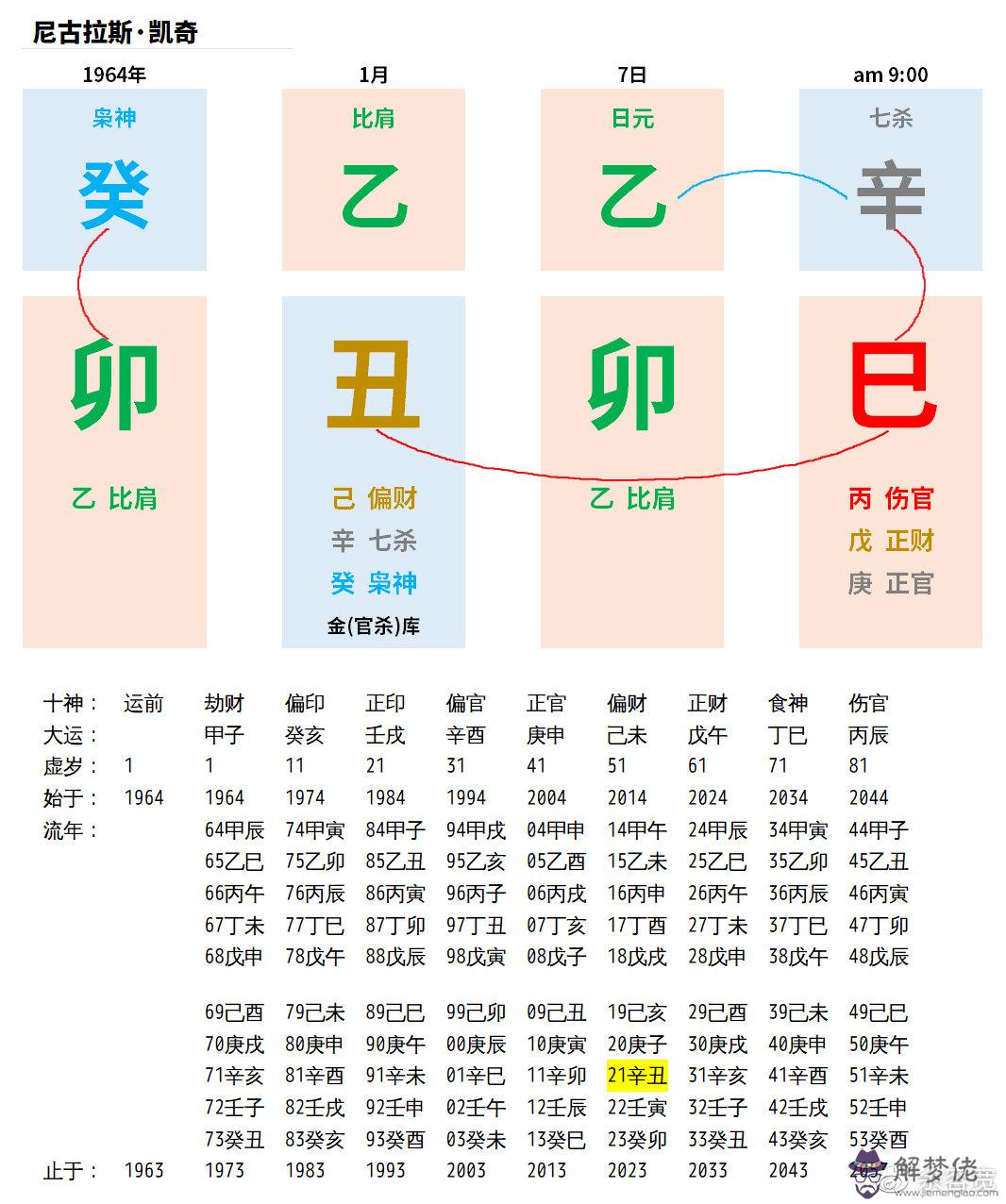 生辰八字算命中比劫是什麼意思