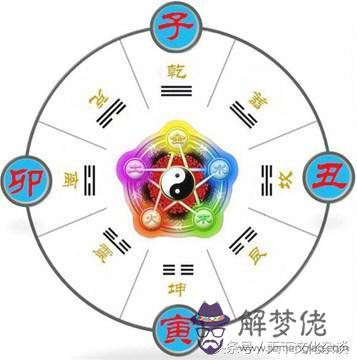 八字中的令是什麼意思