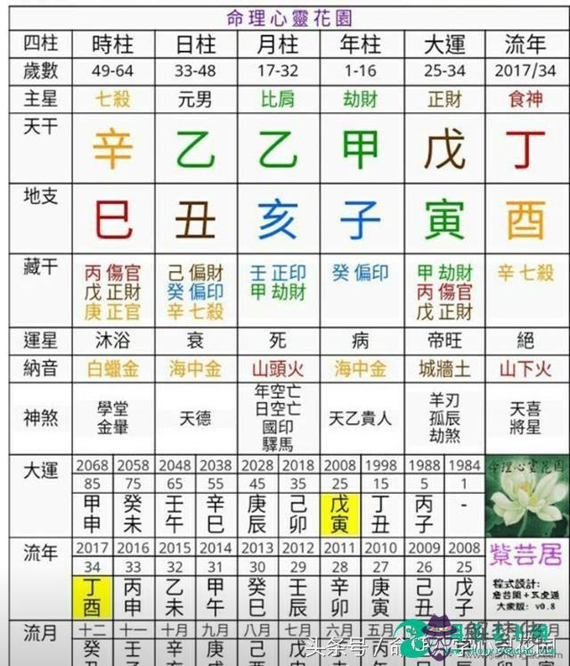 男命八字正才是什麼意思的簡單介紹