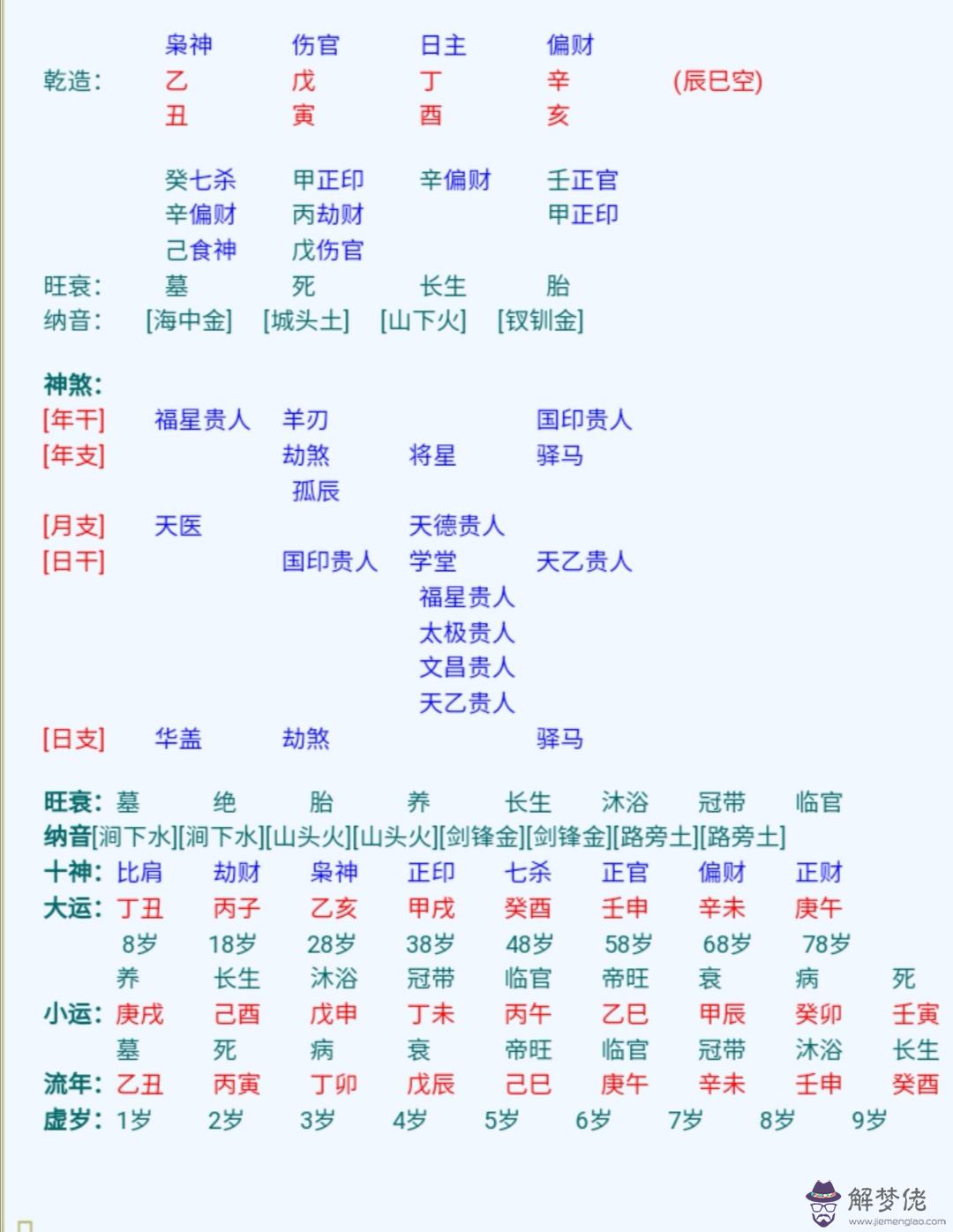 八字食傷多什麼意思