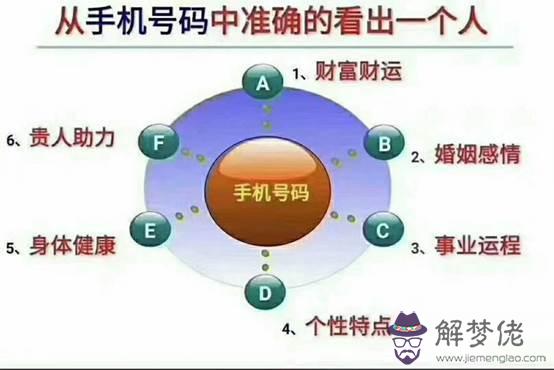 易經數字絕命的意思