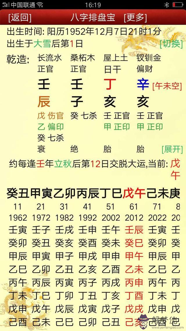 八字里的傷官是什麼意思