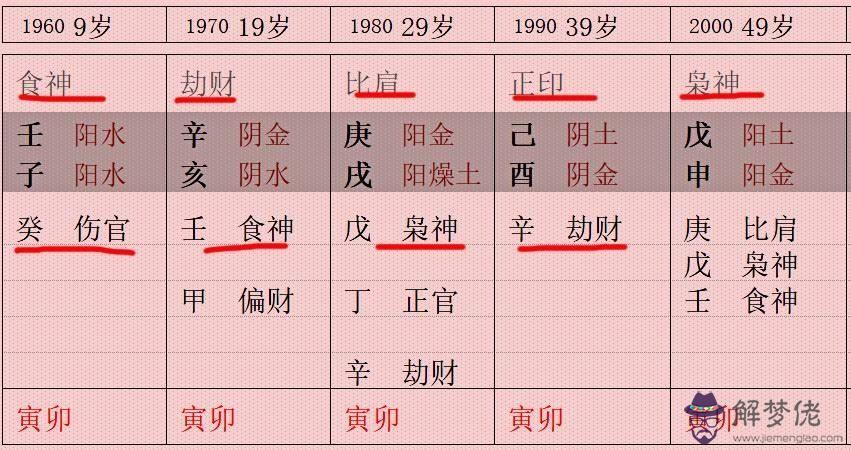 八字里的傷官是什麼意思