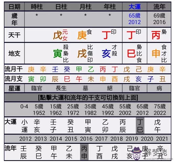 八字喜水土是什麼意思