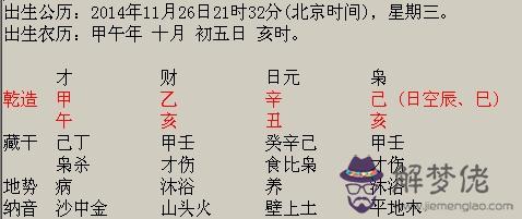 生辰八字排大運是什麼意思