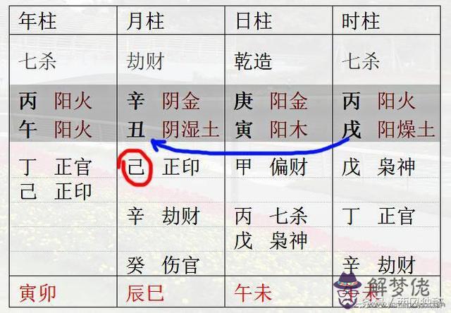 八字格局雜氣正印格什麼意思