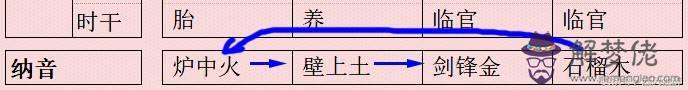 八字排盤止于哪年什麼意思