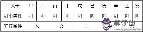 八字庚金什麼意思