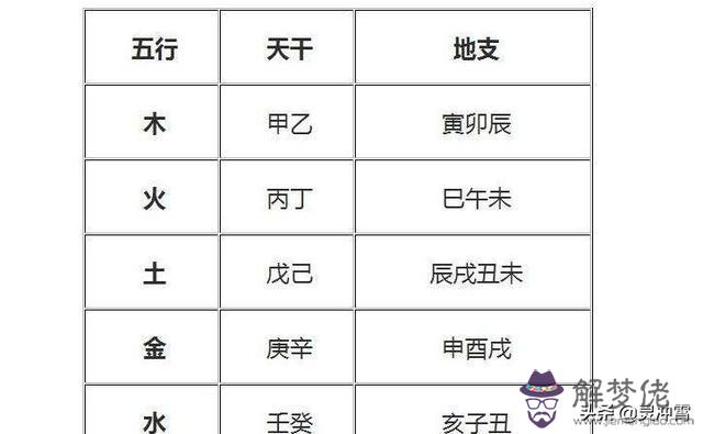 八字里面金多缺水是什麼意思