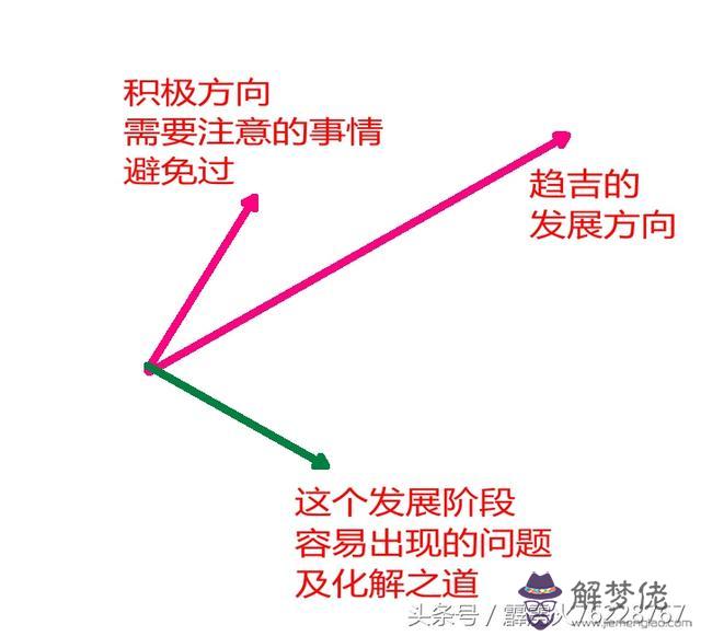 周易中現的意思