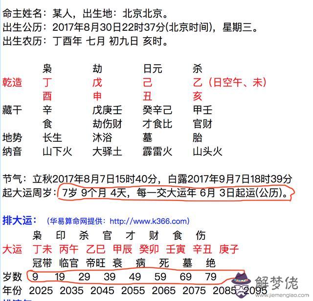 八字排大運是什麼意思