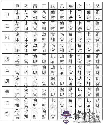 八字里傳芳的意思