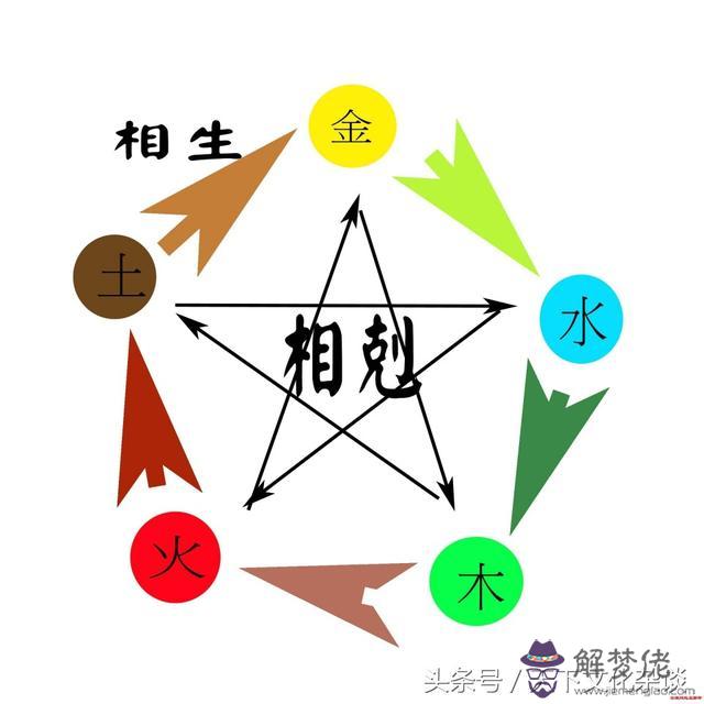 五行與十神之八字命理口訣，精辟！