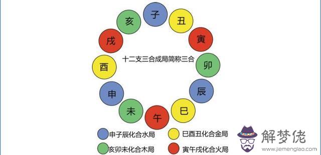 八字里面的刑傷是什麼意思