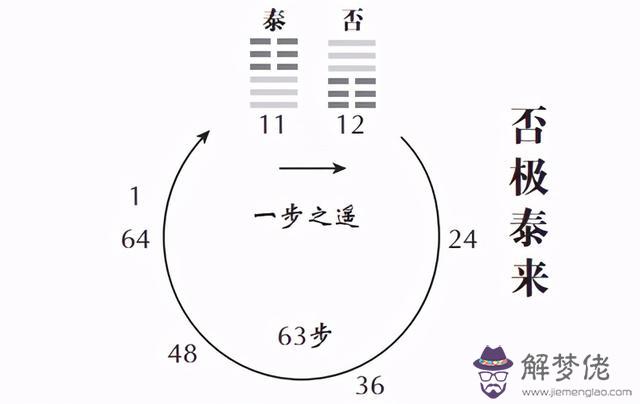 易經中鬼伏父是什麼意思