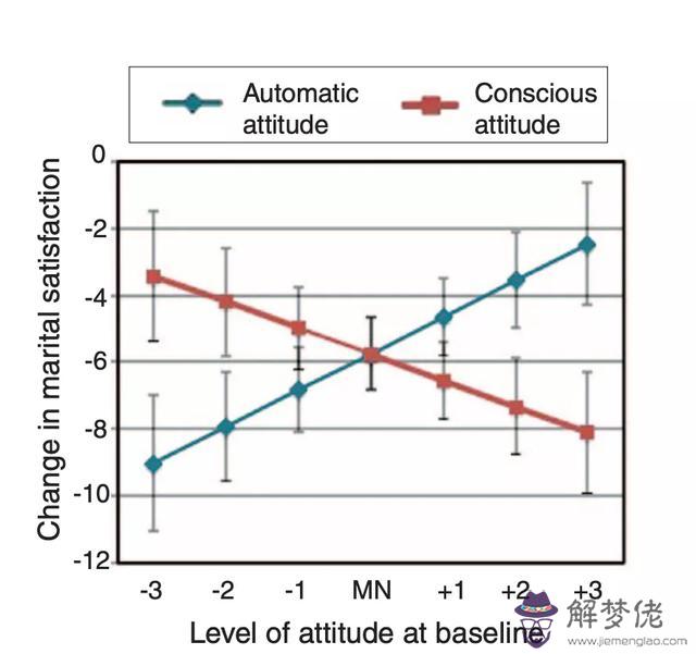 算命說感情要注意是什麼意思