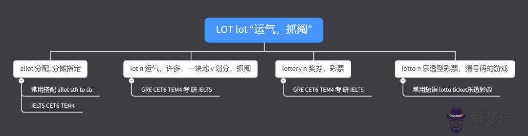 lot有命運的意思嗎